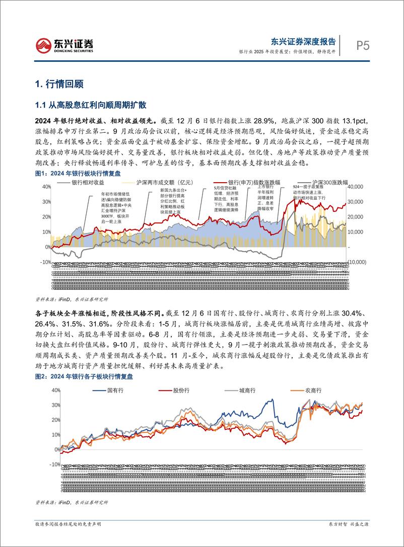 《银行业2025年投资展望：价值增强，静待花开-241217-东兴证券-31页》 - 第5页预览图