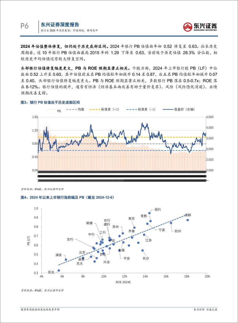 《银行业2025年投资展望：价值增强，静待花开-241217-东兴证券-31页》 - 第6页预览图