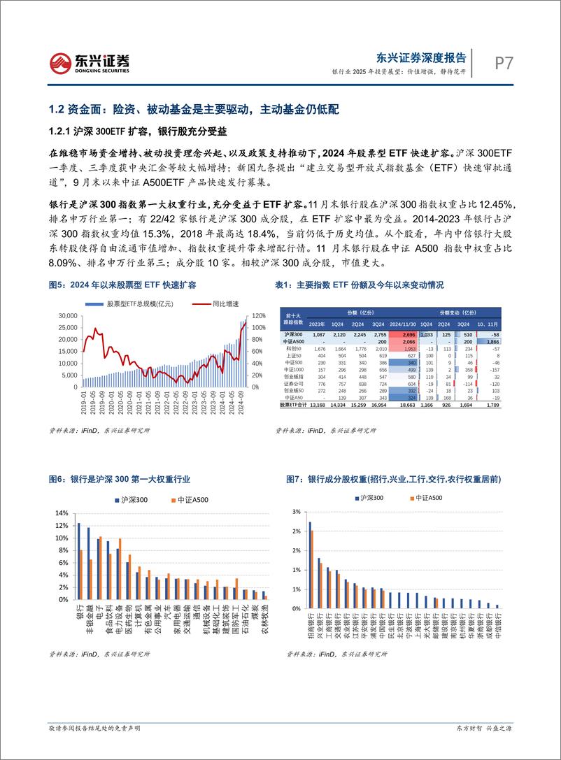 《银行业2025年投资展望：价值增强，静待花开-241217-东兴证券-31页》 - 第7页预览图