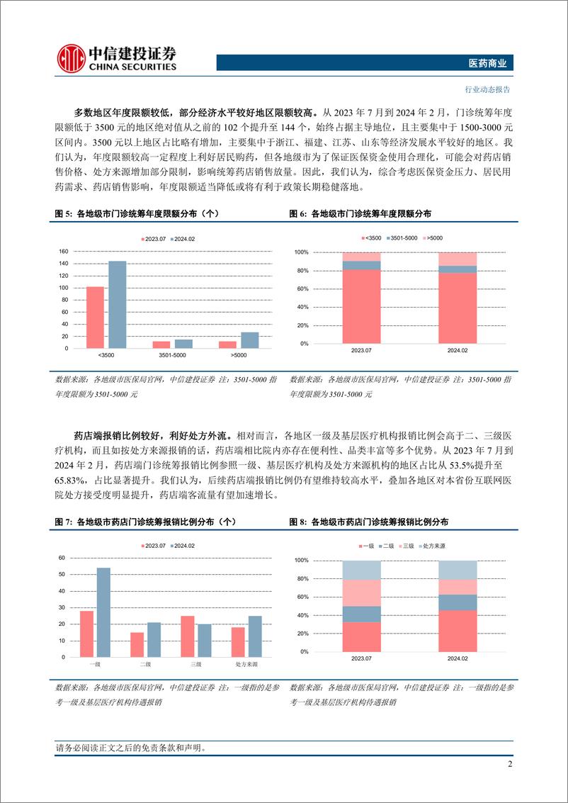 《医药商业行业：门诊统筹细则分化，利好头部药店经营-240314-中信建投-15页》 - 第3页预览图