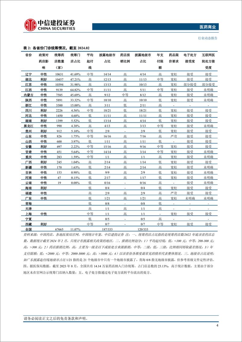 《医药商业行业：门诊统筹细则分化，利好头部药店经营-240314-中信建投-15页》 - 第5页预览图