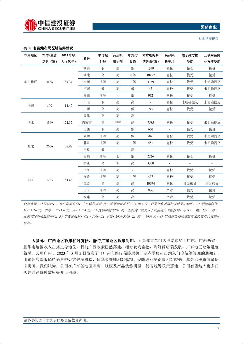 《医药商业行业：门诊统筹细则分化，利好头部药店经营-240314-中信建投-15页》 - 第7页预览图