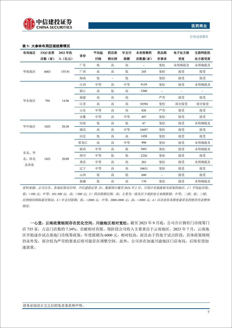 《医药商业行业：门诊统筹细则分化，利好头部药店经营-240314-中信建投-15页》 - 第8页预览图