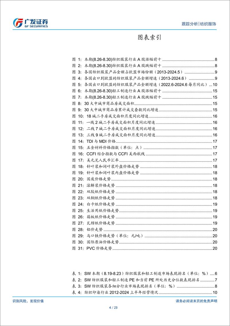 《纺织服饰行业：纺织服装与轻工行业数据周报-240903-广发证券-23页》 - 第4页预览图