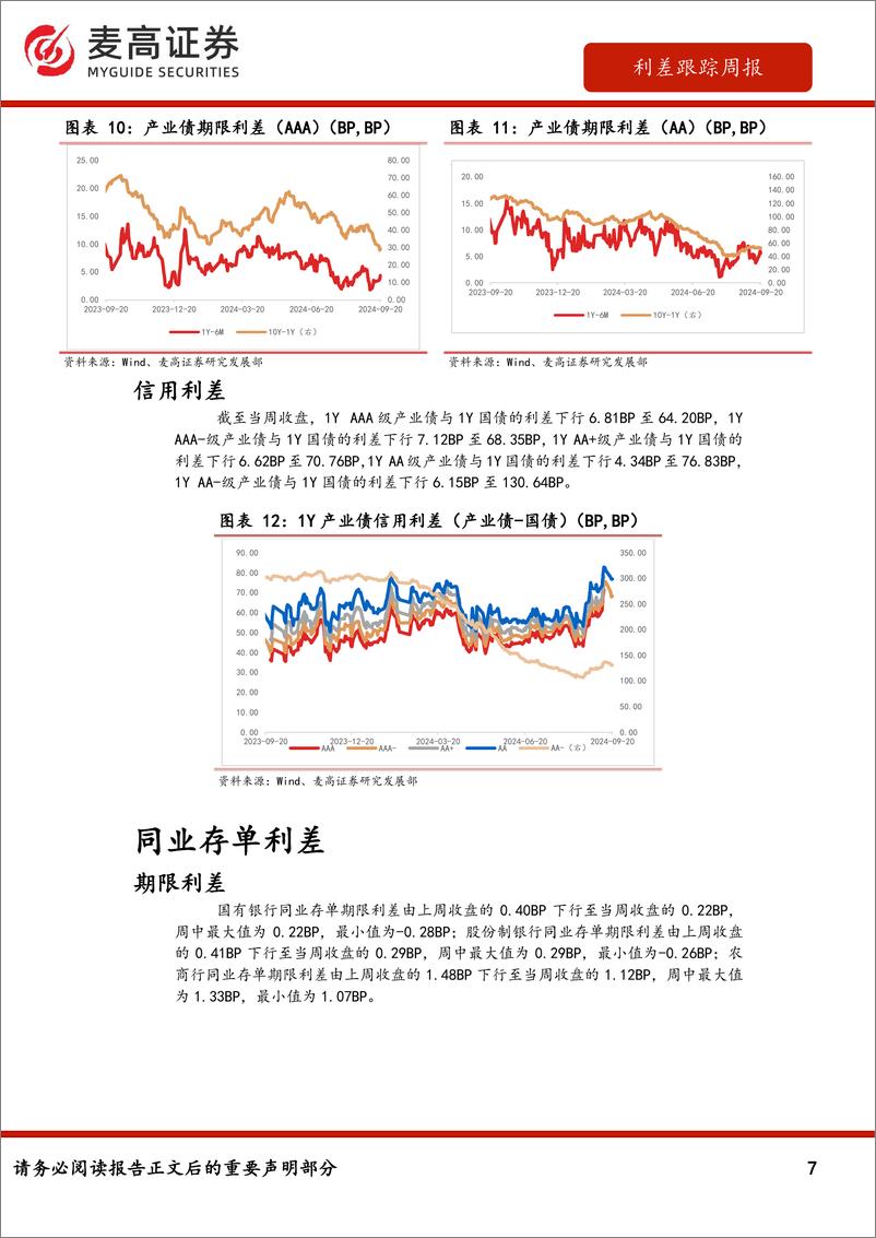 《金融工程研究-240922-麦高证券-10页》 - 第7页预览图