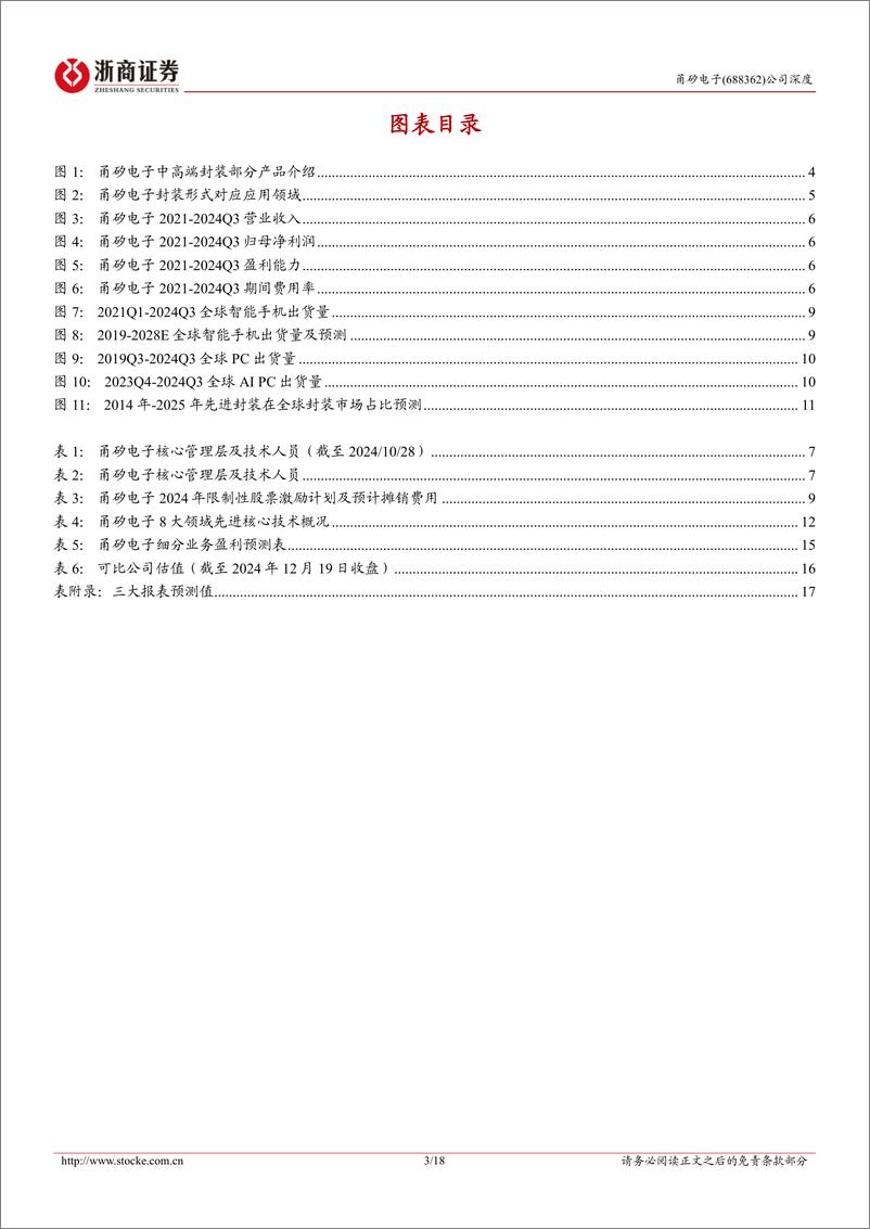 《甬矽电子(688362)深度报告：先进封装新生代力量，受益AI端侧创新-241219-浙商证券-18页》 - 第3页预览图