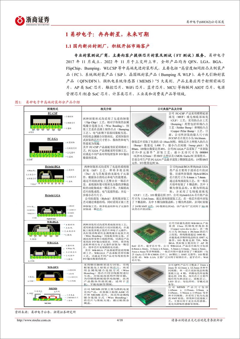 《甬矽电子(688362)深度报告：先进封装新生代力量，受益AI端侧创新-241219-浙商证券-18页》 - 第4页预览图