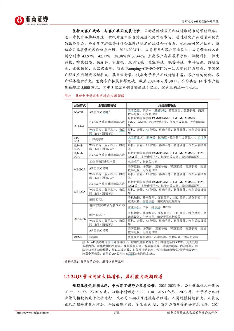 《甬矽电子(688362)深度报告：先进封装新生代力量，受益AI端侧创新-241219-浙商证券-18页》 - 第5页预览图