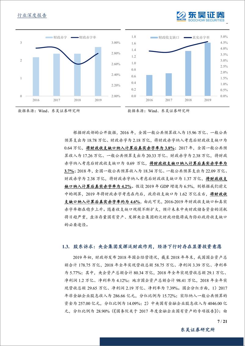 《公用事业行业深度报告：国际降息周期开启+国内央企存在投资意愿，高分红高股息率标的值得重点关注-20190916-东吴证券-21页》 - 第8页预览图