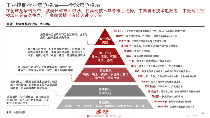 《2024年中国工控行业系列报告（下）：企业竞争力排行榜解读，出海市场趋势明显》 - 第4页预览图