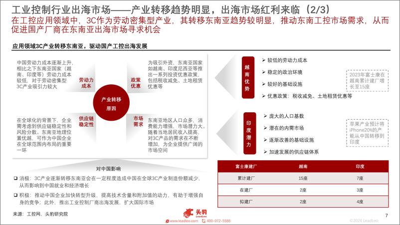 《2024年中国工控行业系列报告（下）：企业竞争力排行榜解读，出海市场趋势明显》 - 第7页预览图