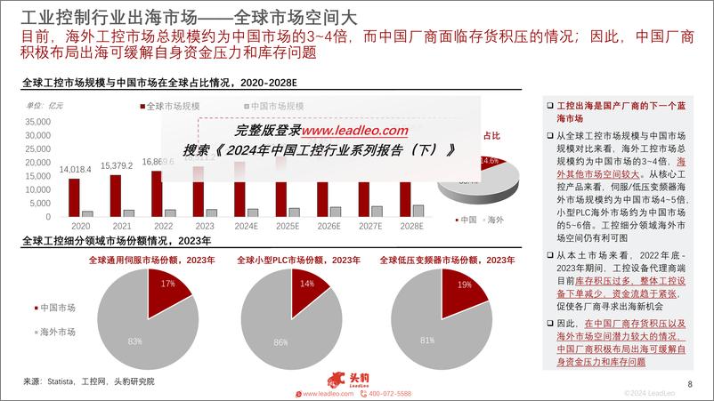 《2024年中国工控行业系列报告（下）：企业竞争力排行榜解读，出海市场趋势明显》 - 第8页预览图