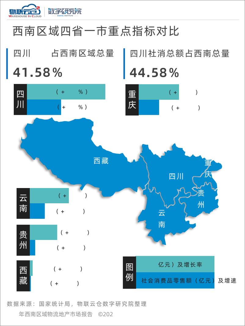 《2023西南区域物流地产市场报告-物联云仓》 - 第6页预览图