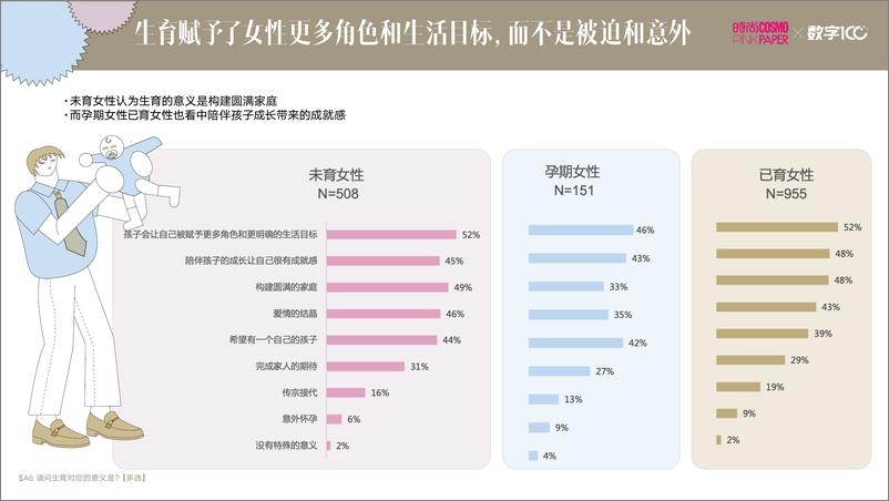 《2022中国城市女性生育报告-32页》 - 第8页预览图