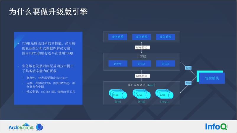 《AS-北京-韩硕-TDSQL升级版架构和关键技术介外部公开版》 - 第3页预览图