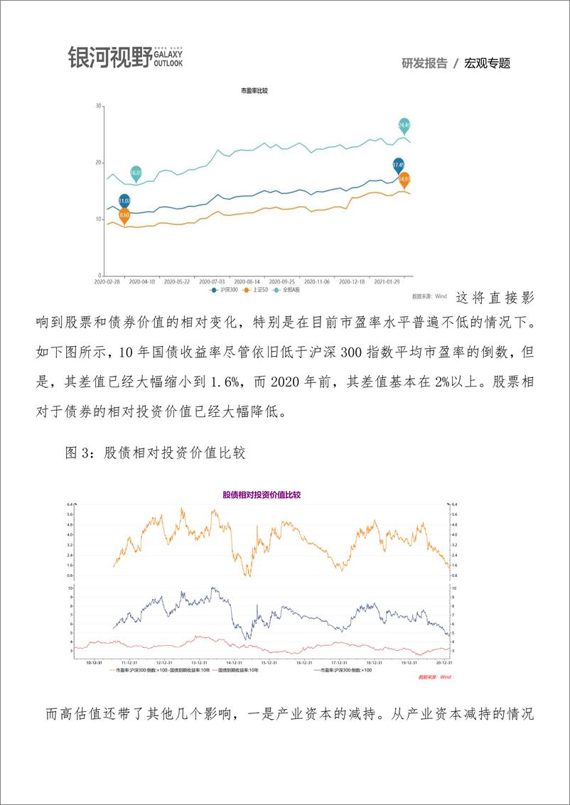 《宏观专题：三月权益市场宏观运行环境研究，市场开始正式步入结构性调整阶段-20210226-银河期货-11页》 - 第4页预览图