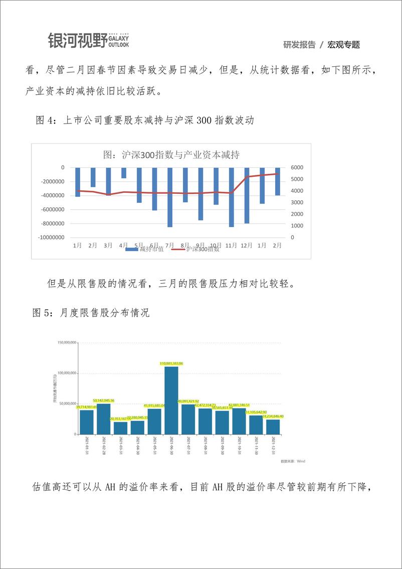 《宏观专题：三月权益市场宏观运行环境研究，市场开始正式步入结构性调整阶段-20210226-银河期货-11页》 - 第5页预览图