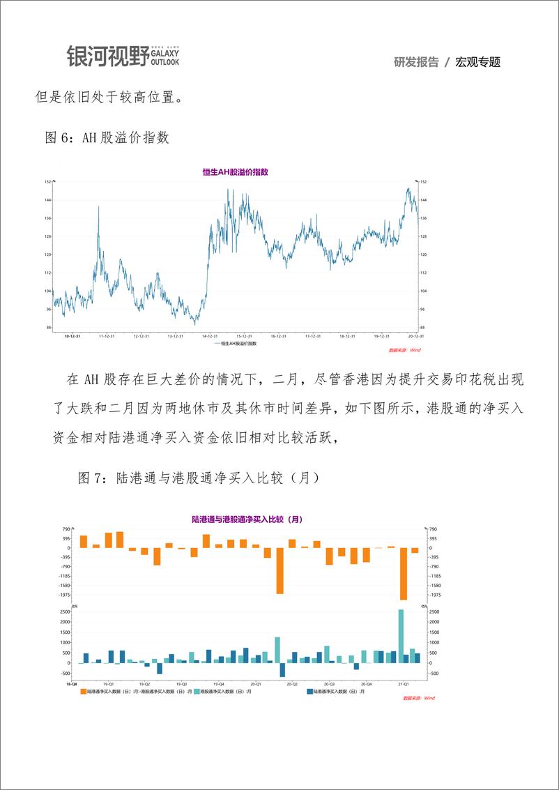 《宏观专题：三月权益市场宏观运行环境研究，市场开始正式步入结构性调整阶段-20210226-银河期货-11页》 - 第6页预览图