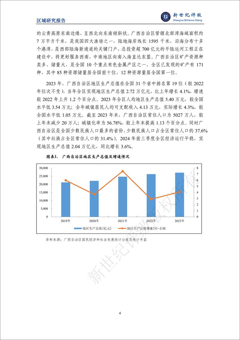 《广西自治区及下辖各市经济财政实力与债务研究(2024)-241216-新世纪评级-32页》 - 第4页预览图