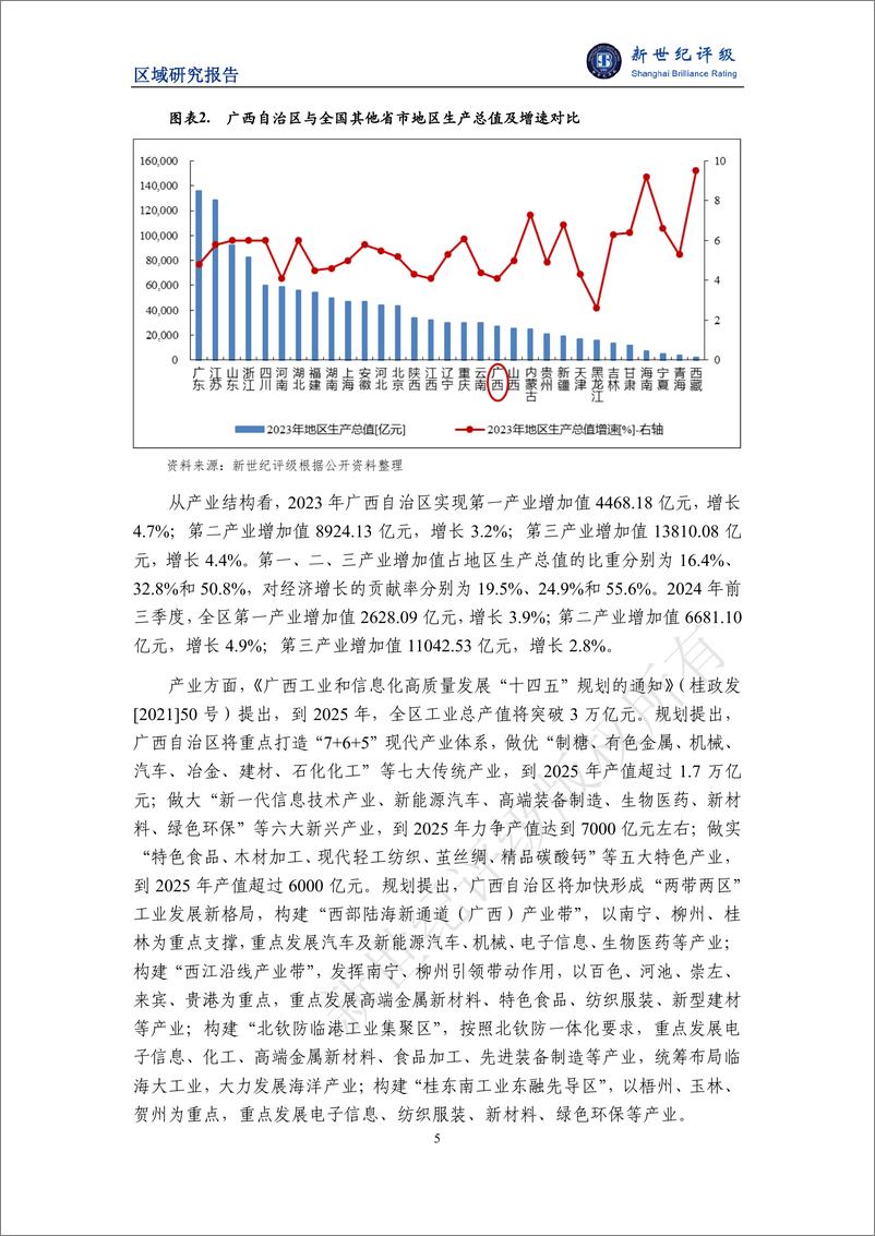 《广西自治区及下辖各市经济财政实力与债务研究(2024)-241216-新世纪评级-32页》 - 第5页预览图