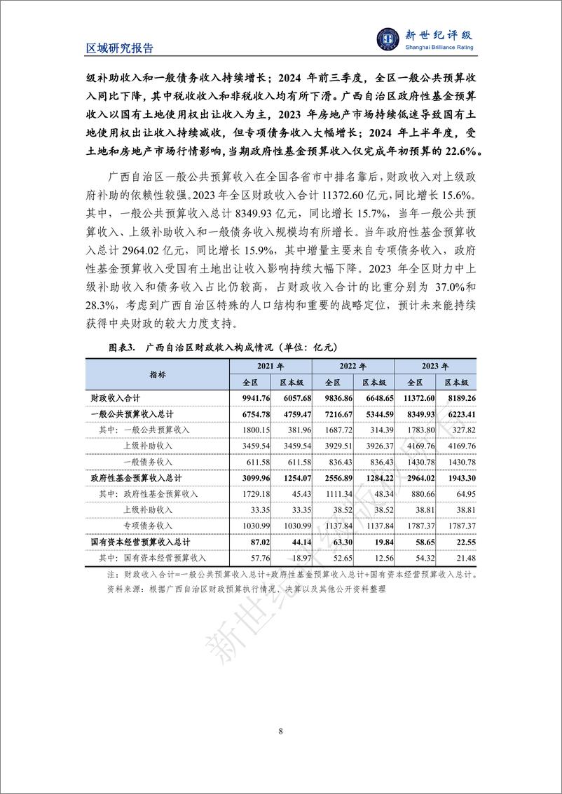 《广西自治区及下辖各市经济财政实力与债务研究(2024)-241216-新世纪评级-32页》 - 第8页预览图