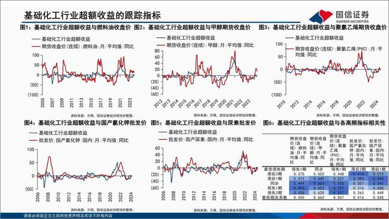 《中观高频景气图谱(2024.08)：TMT行业景气延续-240823-国信证券-47页》 - 第1页预览图