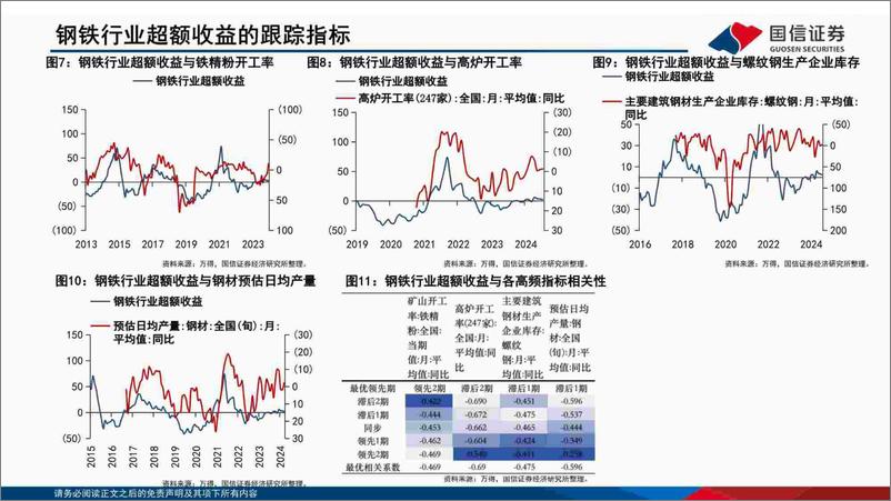 《中观高频景气图谱(2024.08)：TMT行业景气延续-240823-国信证券-47页》 - 第2页预览图