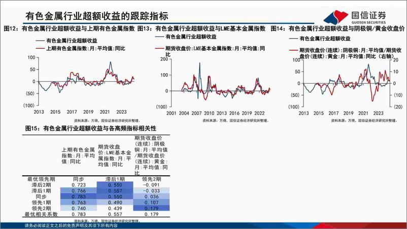 《中观高频景气图谱(2024.08)：TMT行业景气延续-240823-国信证券-47页》 - 第3页预览图