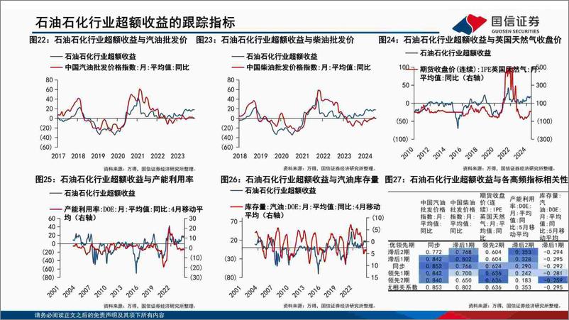 《中观高频景气图谱(2024.08)：TMT行业景气延续-240823-国信证券-47页》 - 第6页预览图