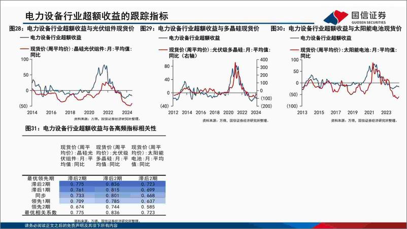 《中观高频景气图谱(2024.08)：TMT行业景气延续-240823-国信证券-47页》 - 第7页预览图