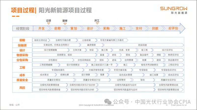 《2024年光储项目设计要点及消防安全分析报告》 - 第6页预览图