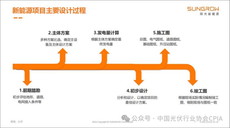 《2024年光储项目设计要点及消防安全分析报告》 - 第7页预览图