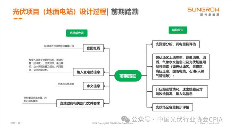 《2024年光储项目设计要点及消防安全分析报告》 - 第8页预览图