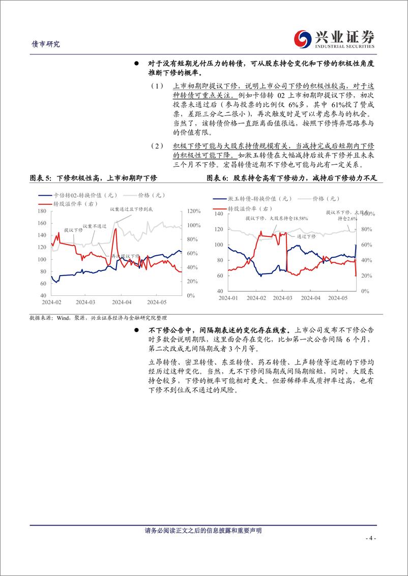 《关于下修的再讨论-240526-兴业证券-19页》 - 第4页预览图