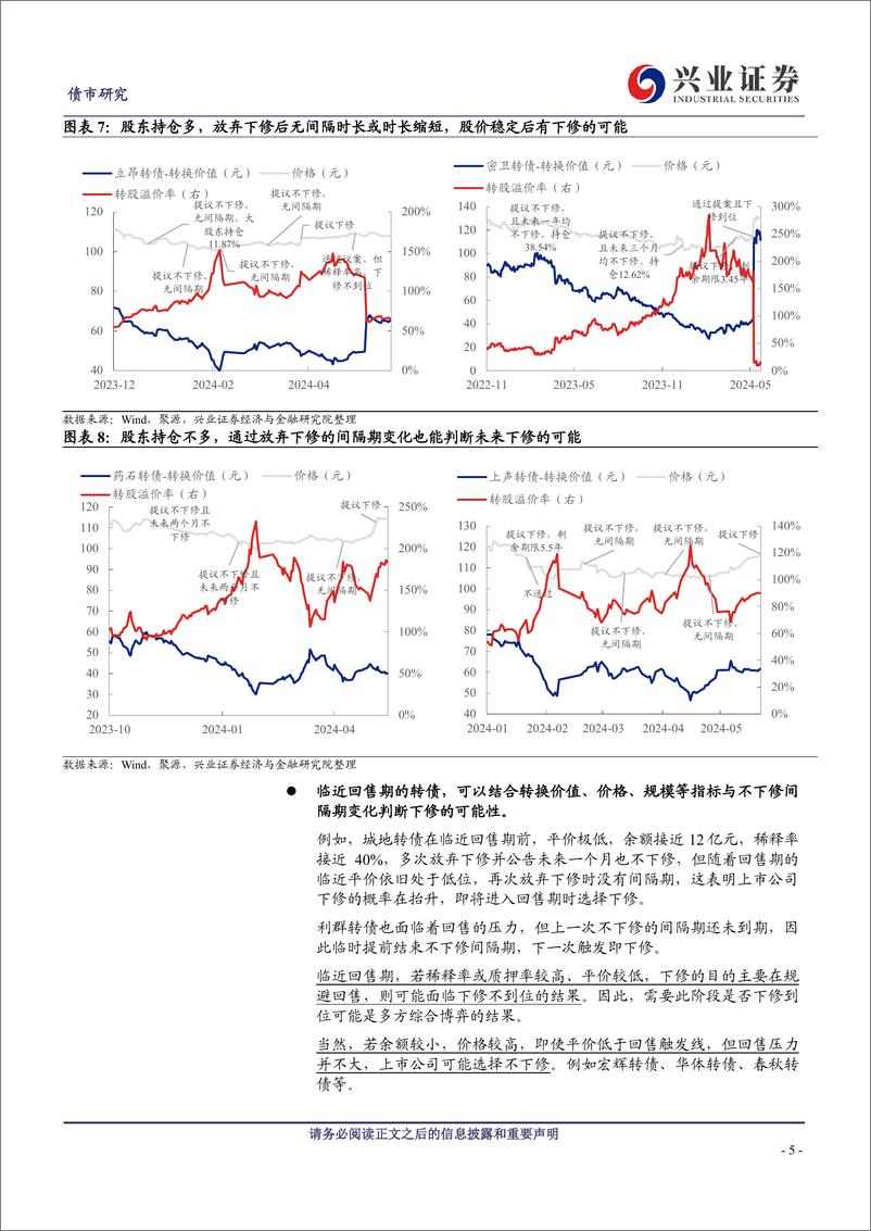 《关于下修的再讨论-240526-兴业证券-19页》 - 第5页预览图