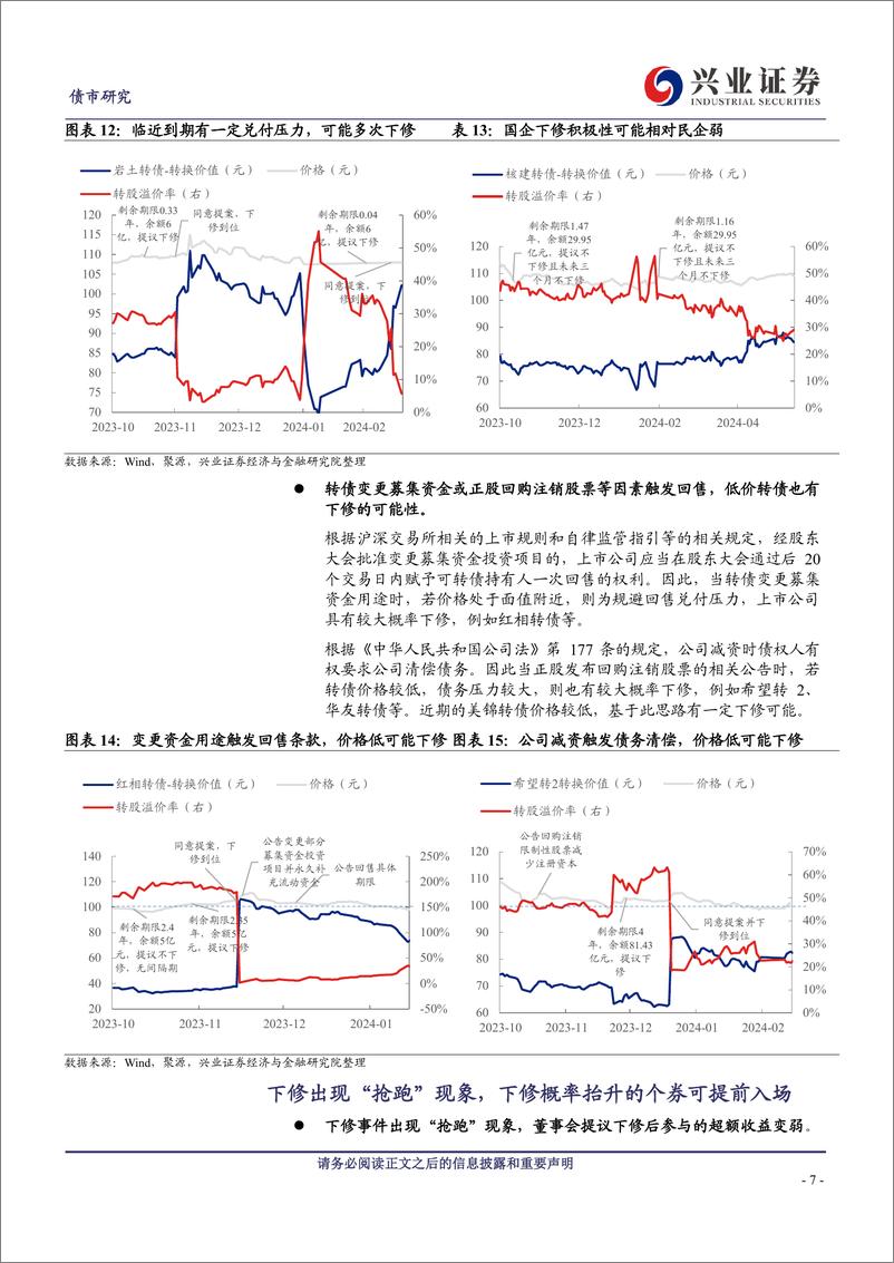 《关于下修的再讨论-240526-兴业证券-19页》 - 第7页预览图