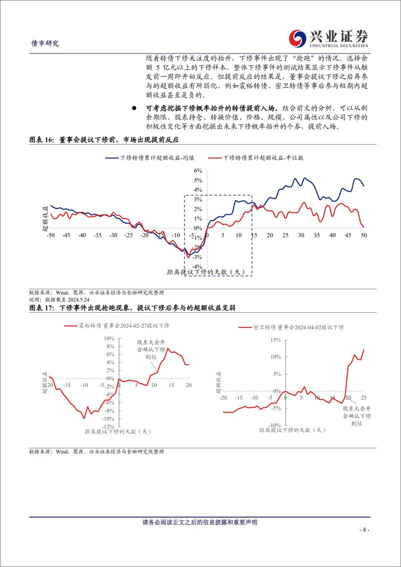 《关于下修的再讨论-240526-兴业证券-19页》 - 第8页预览图