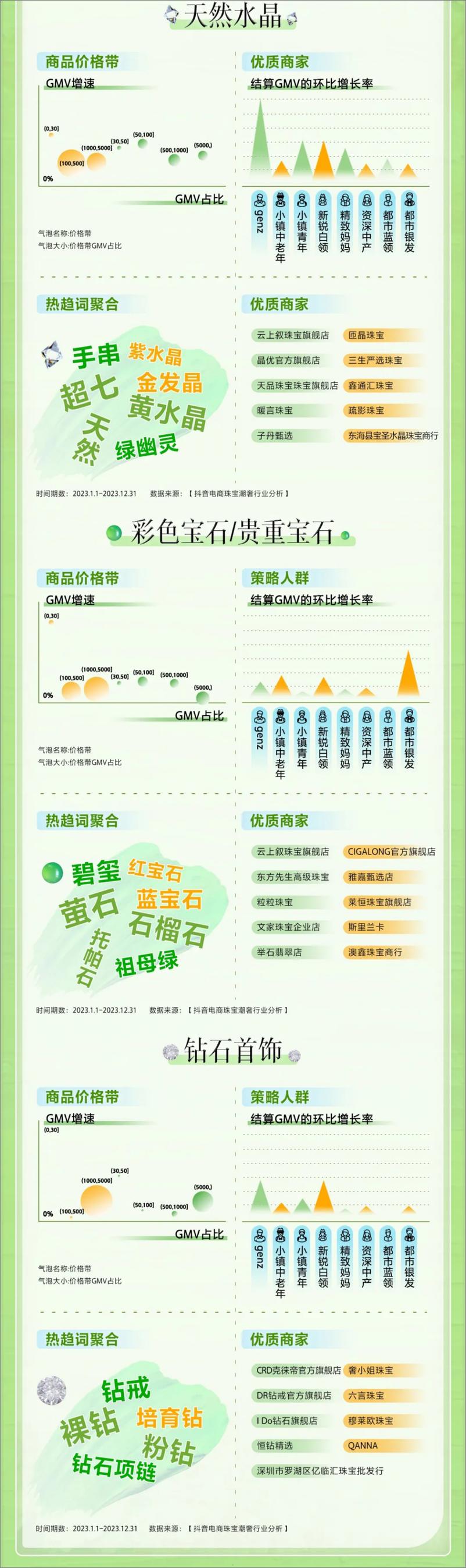 《AIGS抖音商城2023-2024夏季珠宝行业趋势报告》 - 第5页预览图