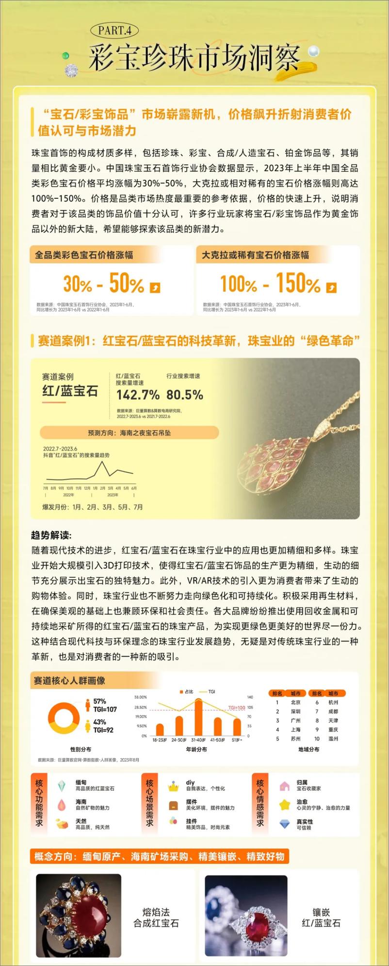 《AIGS抖音商城2023-2024夏季珠宝行业趋势报告》 - 第8页预览图