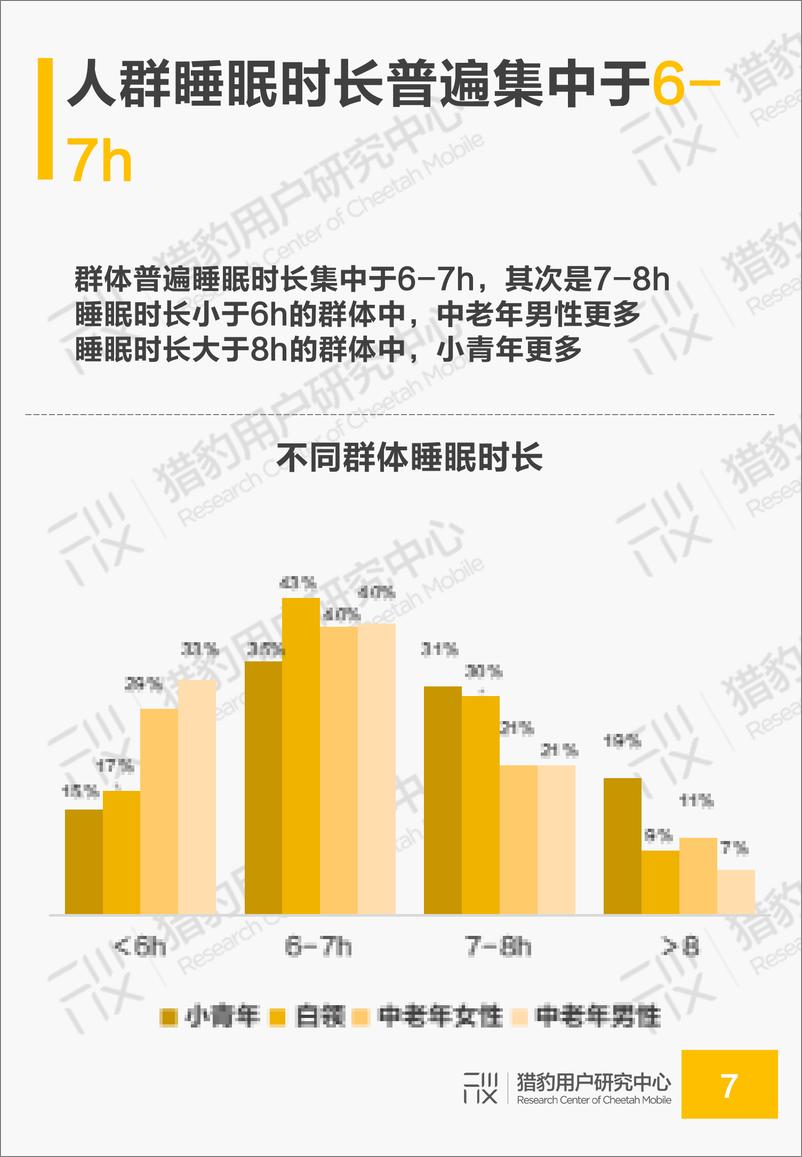 《猎豹-2019年国民睡眠质量和助眠需求调研报告-2019.7-25页》 - 第8页预览图