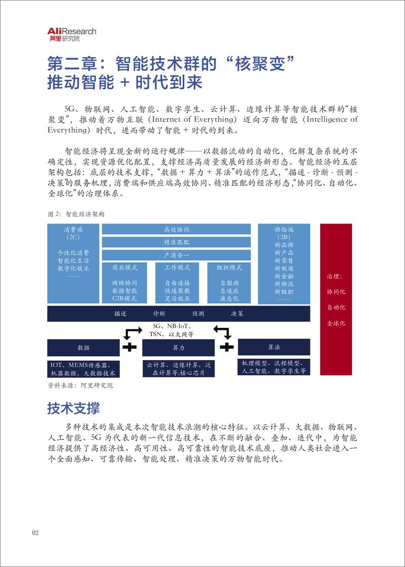 《阿里研究院-智能技术报告-2019.4-34页》 - 第5页预览图