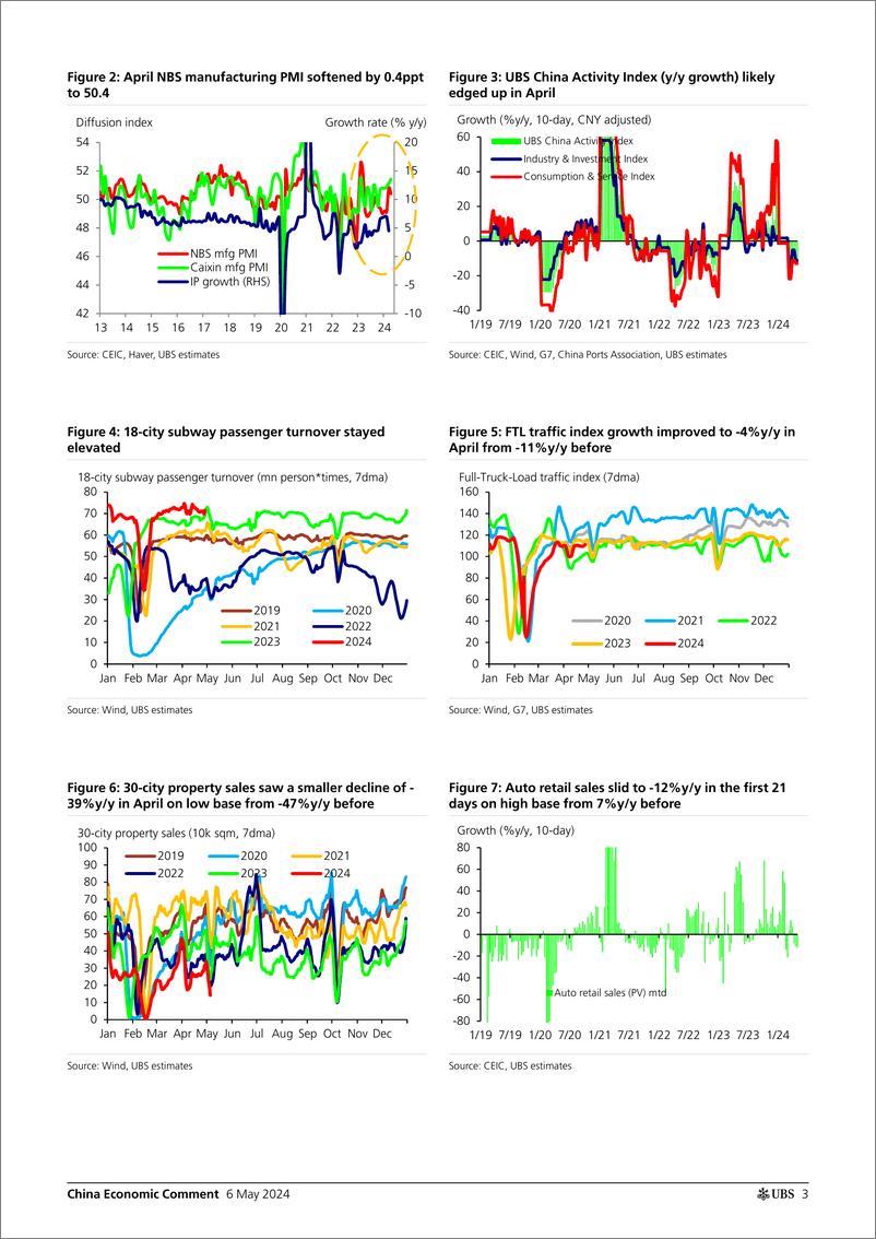 《UBS Economics-China Economic Comment _Data Preview Better YY Growth on L...-108058231》 - 第3页预览图