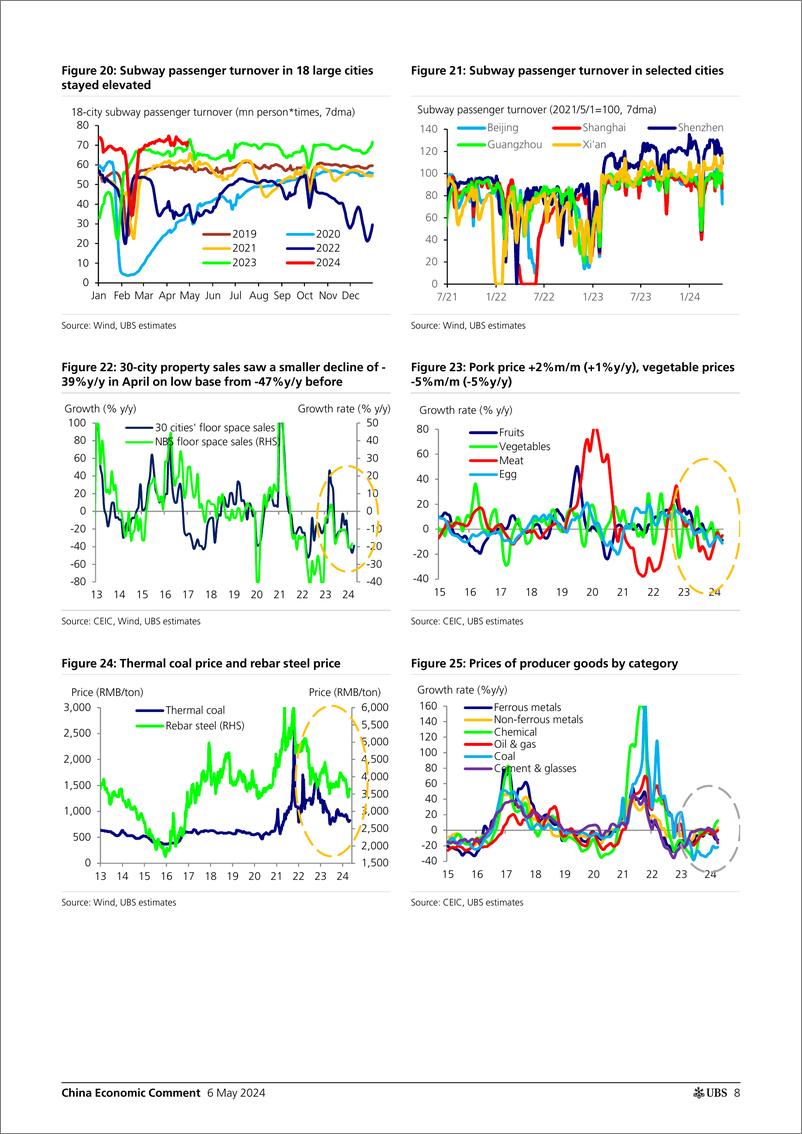 《UBS Economics-China Economic Comment _Data Preview Better YY Growth on L...-108058231》 - 第8页预览图