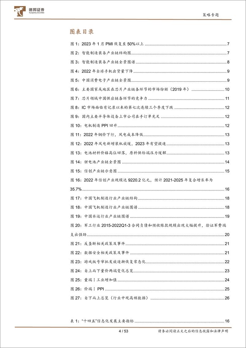 《中观全行业景气跟踪2023年第2期：大科技重点赛道-20230228-德邦证券-53页》 - 第5页预览图