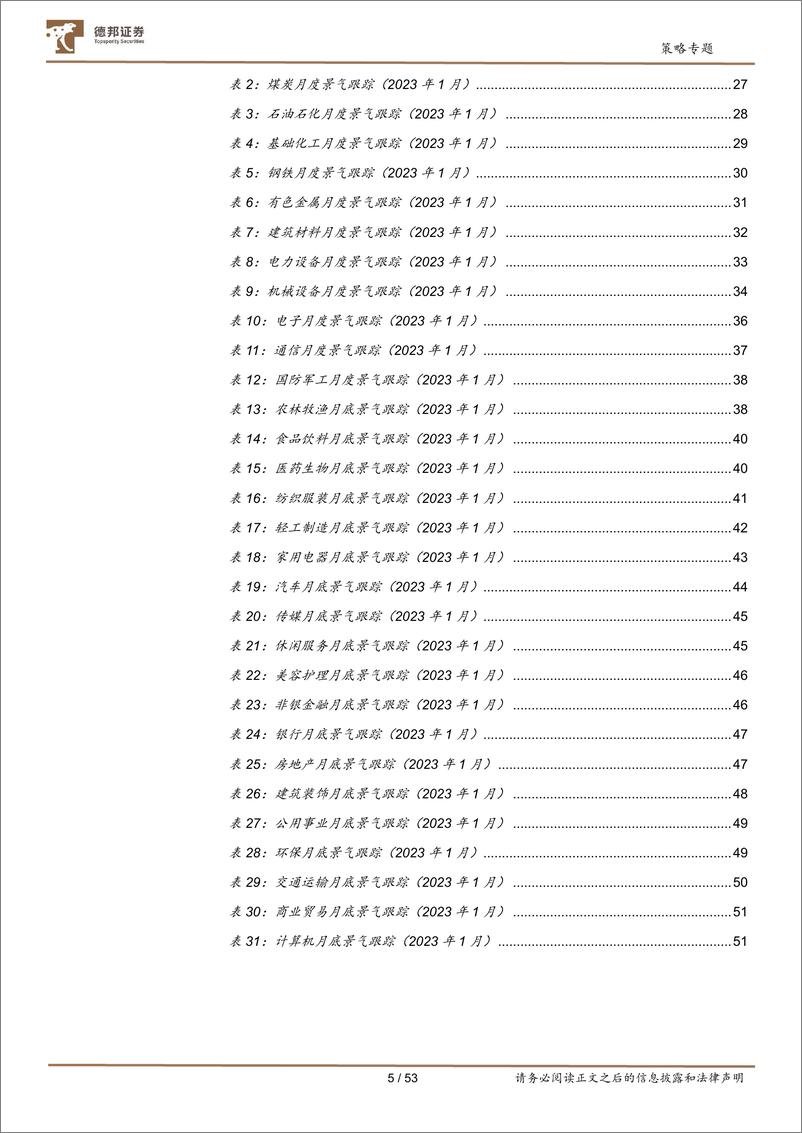 《中观全行业景气跟踪2023年第2期：大科技重点赛道-20230228-德邦证券-53页》 - 第6页预览图