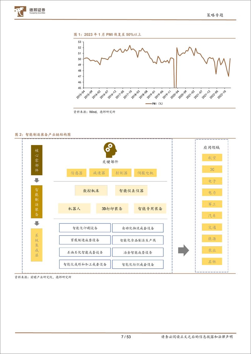 《中观全行业景气跟踪2023年第2期：大科技重点赛道-20230228-德邦证券-53页》 - 第8页预览图