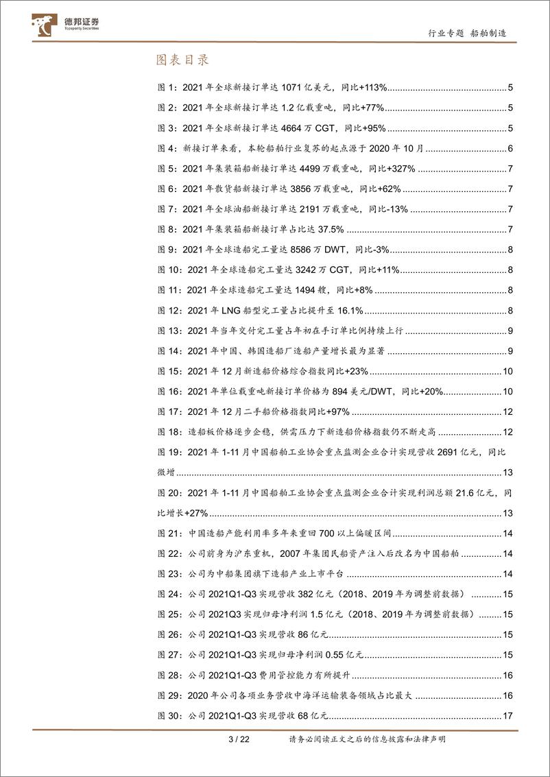 《船舶制造行业年度回顾：船舶行业周期回暖信号显著，中国船企竞争力凸显-20220112-德邦证券-22页》 - 第4页预览图