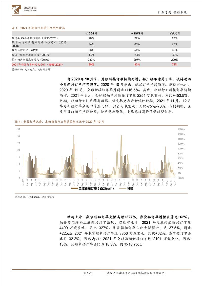 《船舶制造行业年度回顾：船舶行业周期回暖信号显著，中国船企竞争力凸显-20220112-德邦证券-22页》 - 第7页预览图