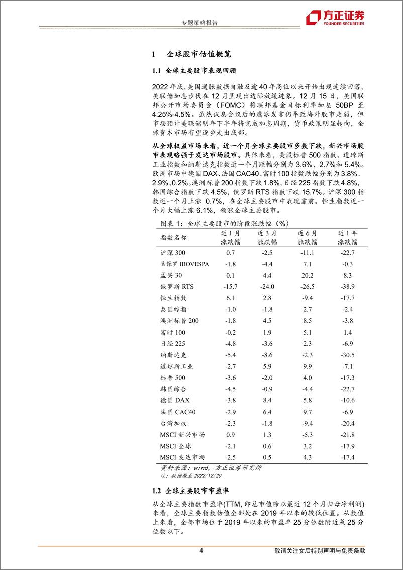 《专题策略报告：海外加息放缓后的全球股市估值-20221223-方正证券-21页》 - 第5页预览图