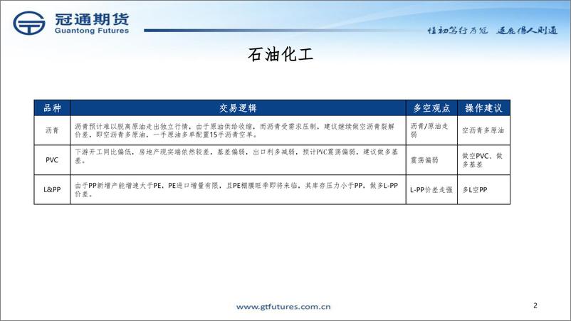 《打开石化投资策略-20230814-冠通期货-32页》 - 第3页预览图